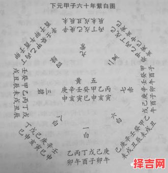 玄空卦象择日术-第1张图片