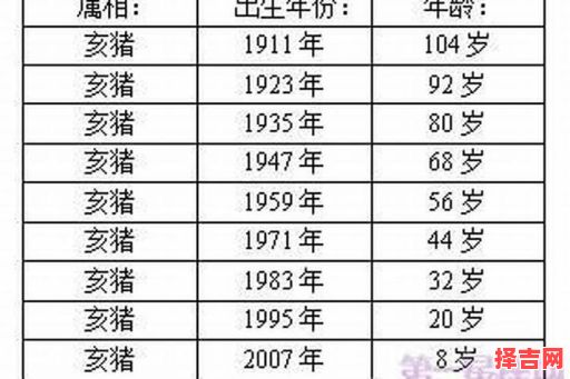 1958年出生属什么 1958年出生属什么生肖-第1张图片