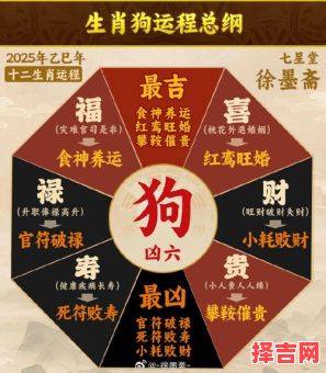 属狗2025年最适合订婚的日子有哪些 属狗2025年全年运势解析-第1张图片 属狗2025年最适合订婚的日子有哪些 属狗2025年全年运势解析-第1张图片