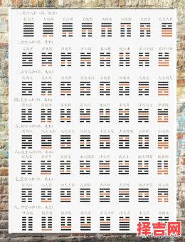 易经的中卦有哪些，周易每卦提示什么-第1张图片