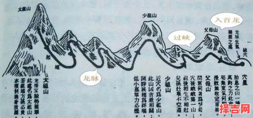 风水格龙的含义与正确方法-第1张图片