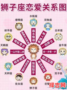 狮子座女生最佳配对星座-第1张图片