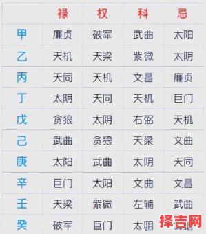 2025年10月13日出生女性紫微斗数命盘 二零二五年八月廿二八字命理分析-第1张图片 2025年10月13日出生女性紫微斗数命盘 二零二五年八月廿二八字命理分析-第1张图片