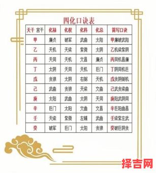 二零二五年十月十四日出生女命紫微斗数命盘二零二五年八月小廿三八字测算-第1张图片