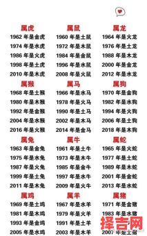 十二属相本命年称谓十二生肖本命年表格-第1张图片