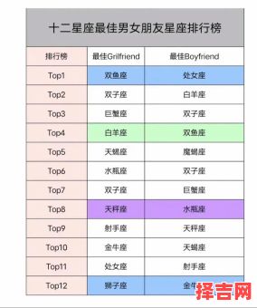 双鱼座和狮子座相配吗与狮子座的最佳配偶-第1张图片 双鱼座和狮子座相配吗与狮子座的最佳配偶-第1张图片