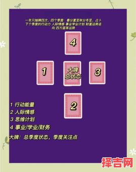 塔罗牌哪里预测准确塔罗牌预测什么最准-第1张图片