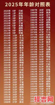 二零零五年出生的今年多大了-第1张图片 二零零五年出生的今年多大了-第1张图片