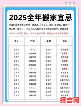 2025属虎乔迁吉日查询 2025属虎5月搬家黄道吉日-第1张图片