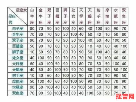 速配星座含义解析今日运势速配星座含义解析-第1张图片