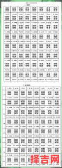 周易六十四卦占卜法，易经数字算卦法-第1张图片