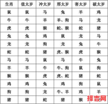 2013年冲犯太岁的属相-第1张图片 2013年冲犯太岁的属相-第1张图片
