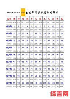 生肖年龄对照表十二属相查询-第1张图片