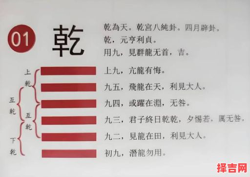 理解易经乾卦的卦辞周易乾卦-第1张图片 理解易经乾卦的卦辞周易乾卦-第1张图片