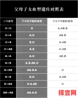 不同血型男女婚配概率与婚配关系对应表-第1张图片