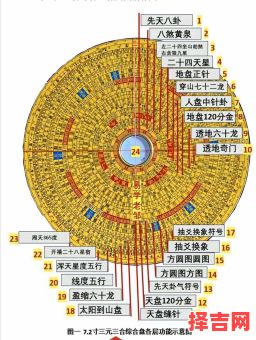 三合盘与三元盘有何区别罗盘的三元盘和三合盘-第1张图片
