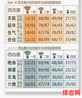 数字能量八字与生辰数字算命-第1张图片