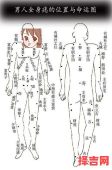 女性身体痣相图解，女性身体痣相图解解析-第1张图片