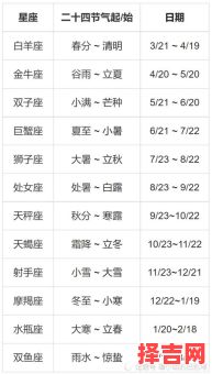 4月22日对应哪个星座-第1张图片 4月22日对应哪个星座-第1张图片