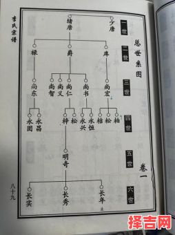 李氏名字大全 李氏族谱24代字辈资料-第1张图片 李氏名字大全 李氏族谱24代字辈资料-第1张图片
