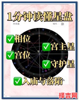 印度占星在线查询，免费查个人星盘-第1张图片