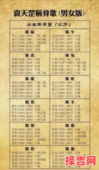 称骨算法准确吗，称骨法的寿命测算可靠吗-第1张图片