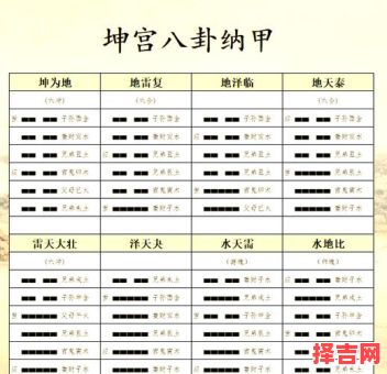 坤卦初六爻吉凶详解易经坤卦解析-第1张图片