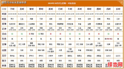 十月吉日吉时查询表 本月最佳黄道吉日查询表-第1张图片 十月吉日吉时查询表 本月最佳黄道吉日查询表-第1张图片