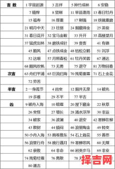 周易起名评分-第1张图片