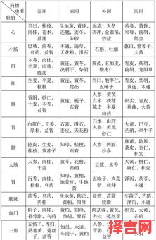 易经的五行对健康影响及月份五行排序解析-第1张图片 易经的五行对健康影响及月份五行排序解析-第1张图片