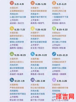 太阳星座测算-第1张图片 太阳星座测算-第1张图片