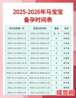 2025年6月生子吉日及生育避开月份-第1张图片