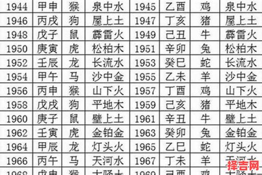 一九八六年生人属何命-第1张图片