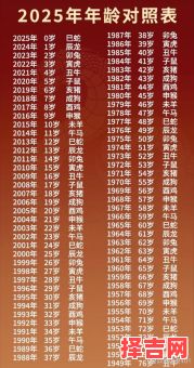 2025年本命年年龄多少 2025年本命年现在各几岁-第1张图片 2025年本命年年龄多少 2025年本命年现在各几岁-第1张图片