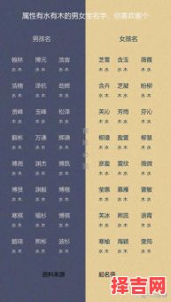 五行属水木的女孩名字洋气 水木五行取名女孩-第1张图片