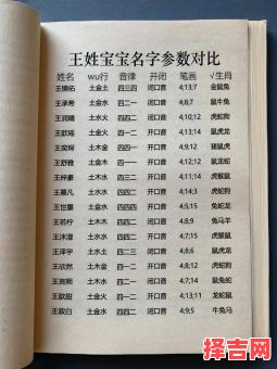 王姓猴年男宝宝取名 属猴王姓女孩取什么名字好-第1张图片 王姓猴年男宝宝取名 属猴王姓女孩取什么名字好-第1张图片