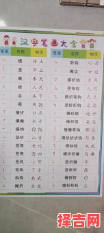 笔画十五画女生名字 十五笔画的字适合取名字女孩-第1张图片