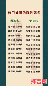 陈姓五行缺火女孩名字 姓陈缺火的女孩好听的名字-第1张图片