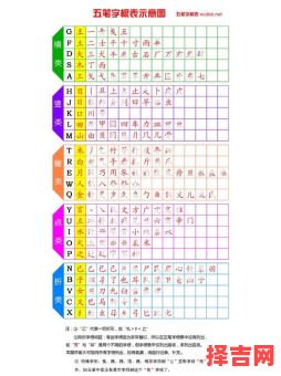 五笔的字有哪些取名用女孩 五笔画的字适合取名字女孩-第1张图片