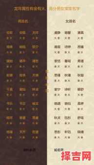 带金带火的女孩名 带金火字旁的女孩子的名字-第1张图片