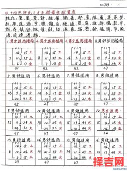 王姓三才五格最佳配置表三才五格到底准不准 王姓女孩取名三才五格-第1张图片