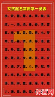 菲的名字女孩名字大全 菲字起名字女孩-第1张图片